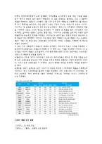 [패션산업론] 스포츠 웨어-3