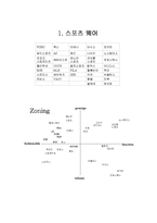 [패션산업론] 스포츠 웨어-5
