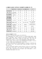 사모펀드 레포트-3
