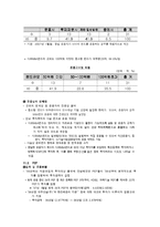 사모펀드 레포트-9