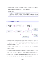 [호텔인적자워관리] 리츠 칼튼 호텔 CALTON HOTEL의 인사관리제도 개선안(호텔프론트 객실실무 사례)-6