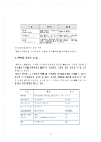 [투자론] 채권시장의 현황과 발전 방향-3