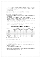 [투자론] 채권시장의 현황과 발전 방향-5