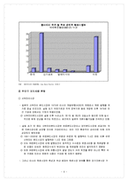 [투자론] 채권시장의 현황과 발전 방향-6