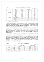 [투자론] 채권시장의 현황과 발전 방향-20