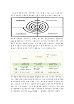 지식경영의 성공사례 -포스코 KM(Knowledge Management)-7