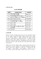 [교육사회] 학제개편-4