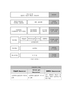 [교육사회] 학제개편-5