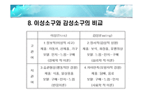[광고학] 이성소구에 대하여-20