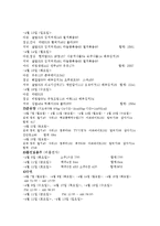 [기타] 건강을 위한 습관 개선(1일 섭취량, 운동량, 수면 등 칼로리 계산)-3