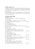 [기타] 건강을 위한 습관 개선(1일 섭취량, 운동량, 수면 등 칼로리 계산)-8