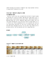 안성시 자활사업의 운영실태 및 현황-3