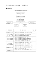 [행정학 전자정부론] 보건복지부 정보화 사업평가-2