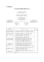 [행정학 전자정부론] 보건복지부 정보화 사업평가-3