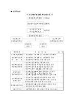 [행정학 전자정부론] 보건복지부 정보화 사업평가-4