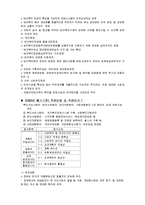 [행정학 전자정부론] 보건복지부 정보화 사업평가-7
