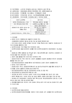 [행정학 전자정부론] 보건복지부 정보화 사업평가-9