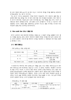 [여성학] 섹스앤더시티 분석-3