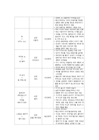 [여성학] 섹스앤더시티 분석-4