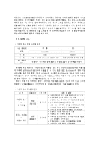 [여성학] 섹스앤더시티 분석-6
