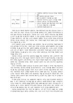 [여성학] 섹스앤더시티 분석-7