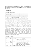 [여성학] 섹스앤더시티 분석-10