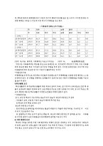 [청소년복지론] 청소년 비행-5