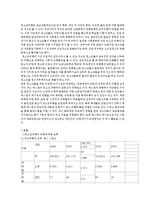 [청소년복지론] 청소년 비행-6