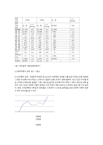 [청소년복지론] 청소년 비행-8
