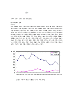 [청소년복지론] 청소년 비행-9