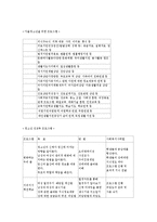 [청소년복지론] 청소년 비행-13