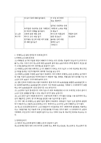 [청소년복지론] 청소년 비행-14