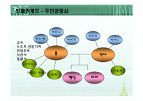 프랑스적인 삶 레포트-6