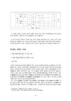 [음운] 음성언어와 문자언어의 차이 -문자언어의 변화과정을 중심으로-6