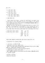[음운] 음성언어와 문자언어의 차이 -문자언어의 변화과정을 중심으로-11