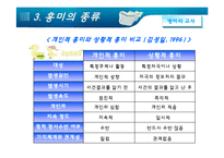 [교육학] 학습자의 흥미와 내재동기증진을위한 학습및 교수방법-6