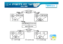 [교육학] 학습자의 흥미와 내재동기증진을위한 학습및 교수방법-7