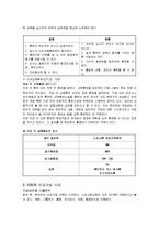 [경영학과] 기업의교육사례-5