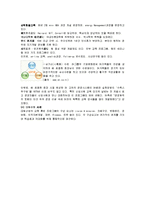 [경영학과] 기업의교육사례-14