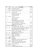 [경영학과] 기업의교육사례-15