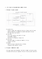 [경제학과] 유가변동이 우리나라에 미치는영향-7
