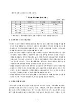 [경제학과] 유가변동이 우리나라에 미치는영향-8