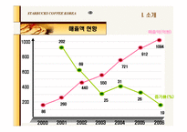 [마케팅] 스타벅스 기업분석-9