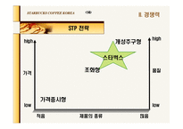 [마케팅] 스타벅스 기업분석-15