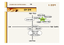 [마케팅] 스타벅스 기업분석-16