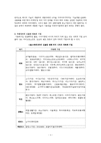[경제학, 산업조직론] 세계속의 노키아-6