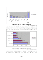 [경제학, 산업조직론] 세계속의 노키아-10