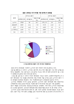 [경제학, 산업조직론] 세계속의 노키아-11
