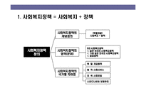 [사회복지정책의 이해] 사회복지정책의 이해-3