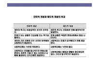 [사회복지정책의 이해] 사회복지정책의 이해-6